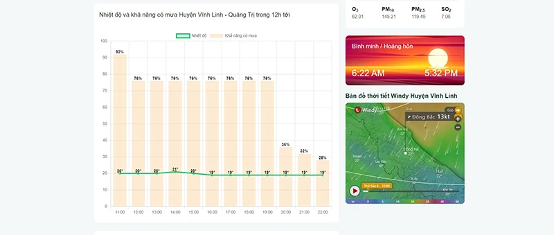 Thời tiết Huyện Vĩnh Linh - Quảng Trị