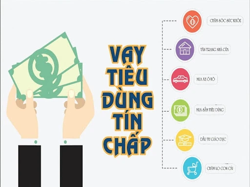 Về chúng tôi Tư vấn tài chính 247