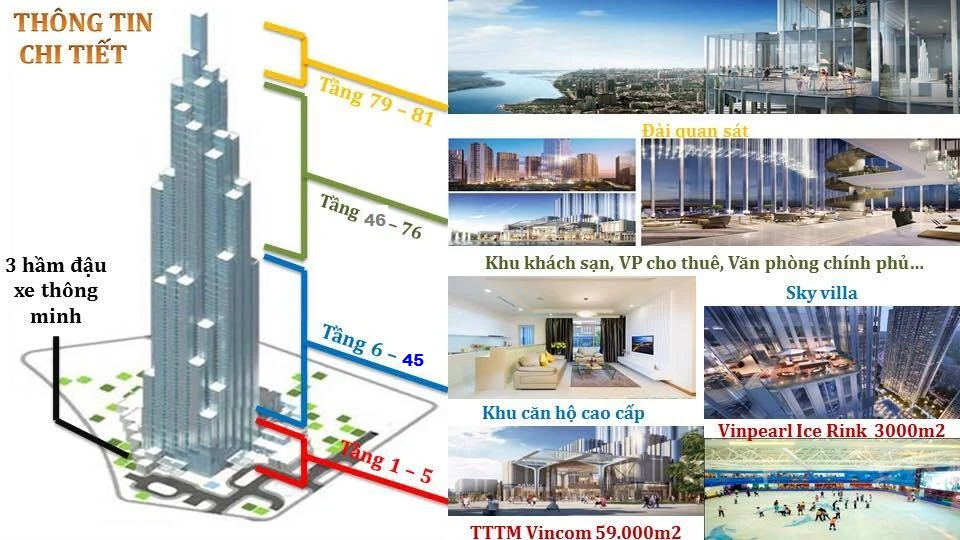 Landmark 81 địa chỉ ở đâu, quận mấy, đi đường nào tới