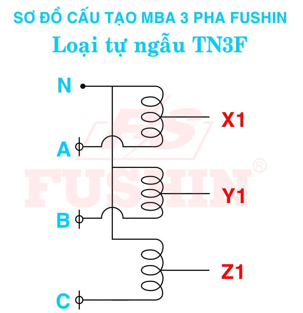 Máy biến áp 3 pha - Cấu tạo và nguyên lý hoạt động