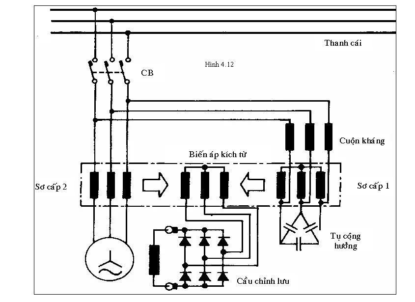 Hiểu rõ về dây quấn máy biến áp ba pha