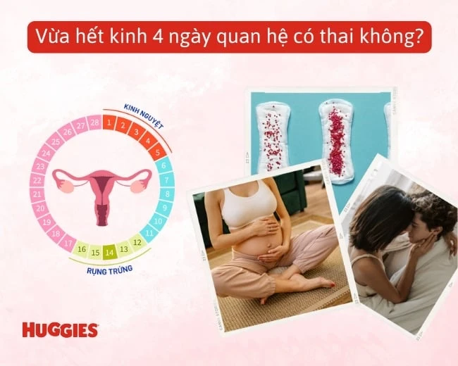 5 Ngày Sau Kỳ Kinh Có Thai Không và Biện Pháp An Toàn