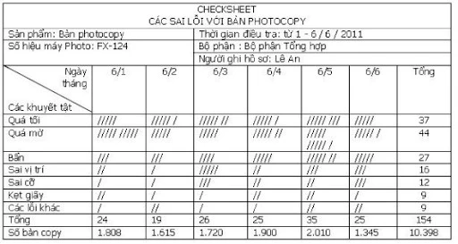 7 CÔNG CỤ QUẢN LÝ CHẤT LƯỢNG TRONG QUÁ TRÌNH SẢN XUẤT DOANH NGHIỆP