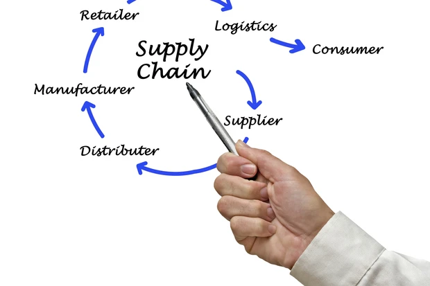 Phân biệt Quản trị Logistics và Quản trị Supply chain