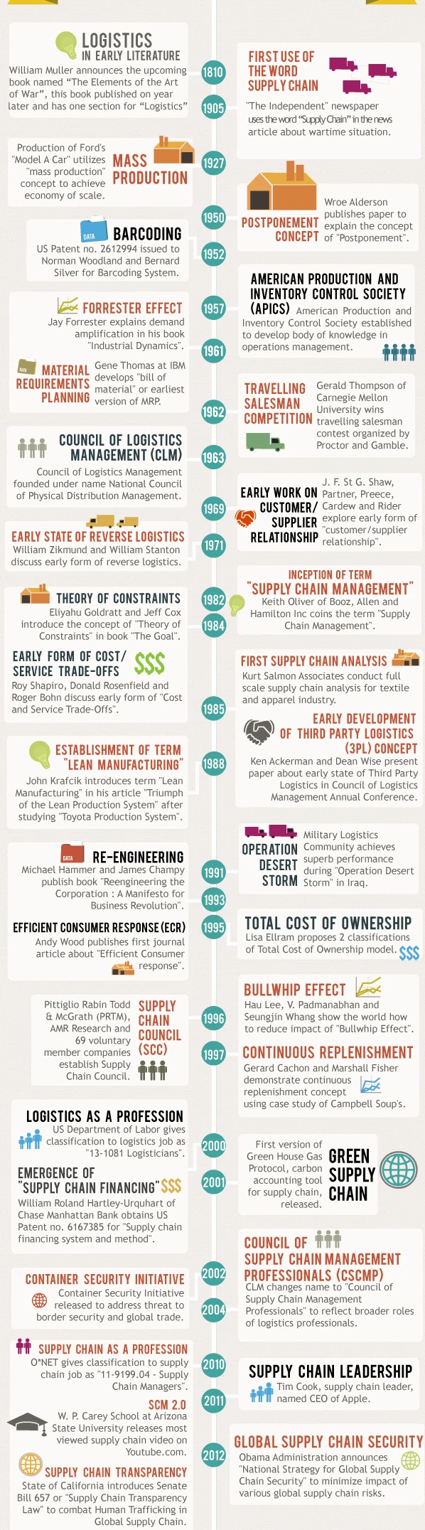 Phân biệt Quản trị Logistics và Quản trị Supply chain