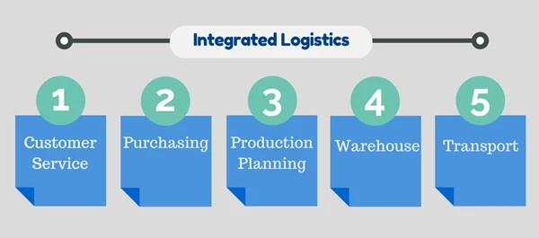 Phân biệt Quản trị Logistics và Quản trị Supply chain