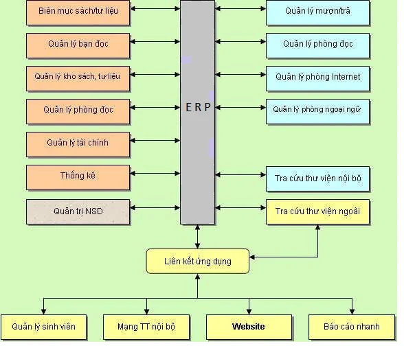 Phần mềm quản lý thư viện