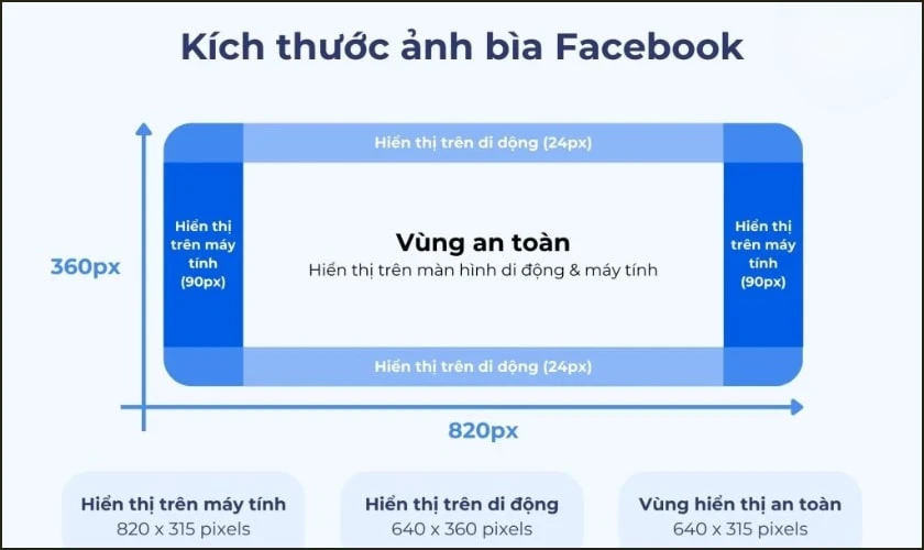 Những mẫu ảnh bìa Facebook đẹp nhất 2025