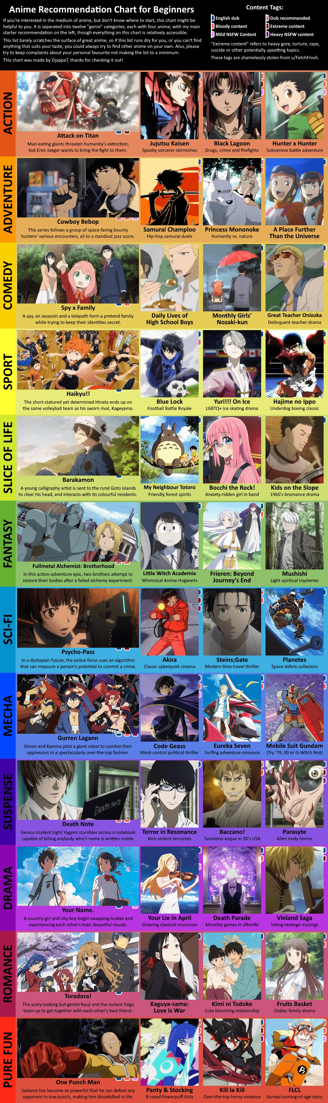 Khám Phá Anime Chart Mùa Mới Đầy Hấp Dẫn