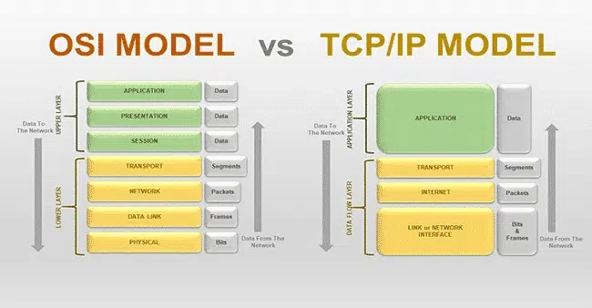 So sánh mô hình OSI và TCP/IP trong mạng máy tính