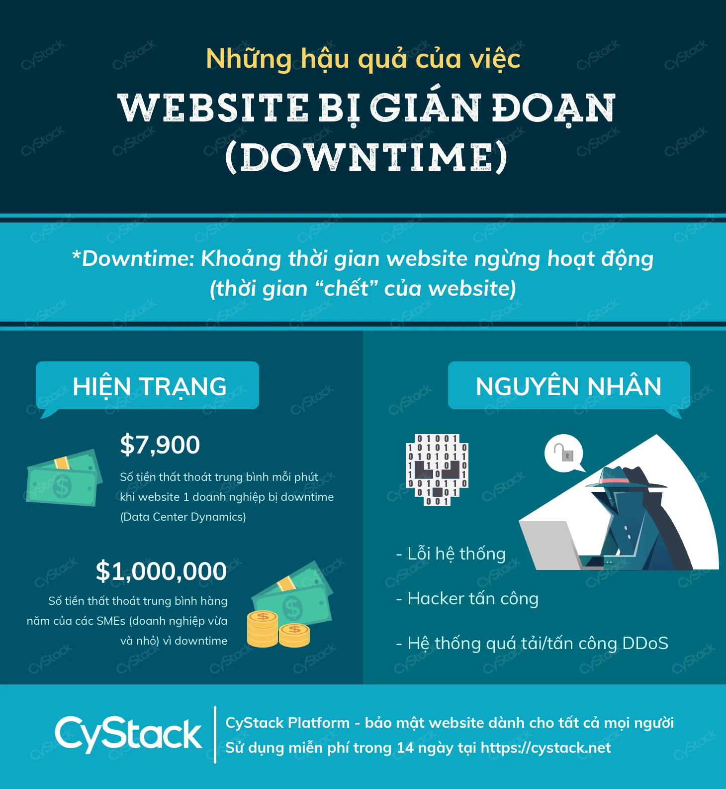 Down time là gì và tác động đến hiệu suất hệ thống